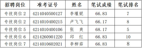 1686303160692528.png e8c2e42e0dc5f5fdf073b10ef3e3264.png